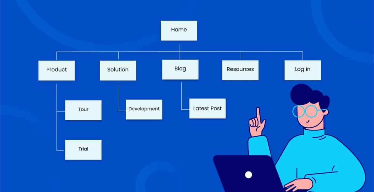 HTML Sitemap